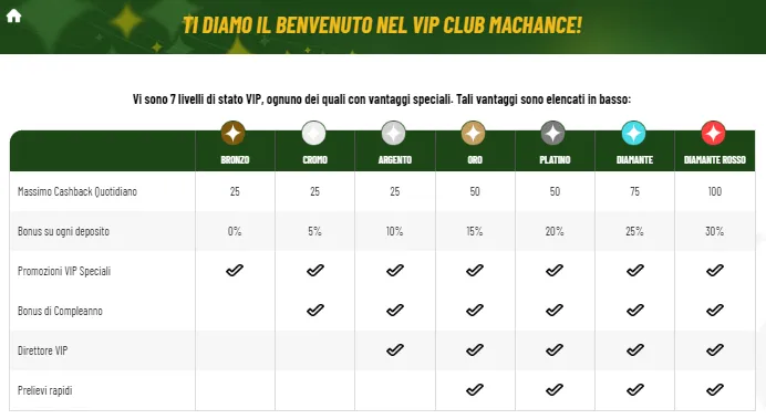 Machance_Casino_vip