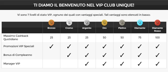 UniqueCasino_vip