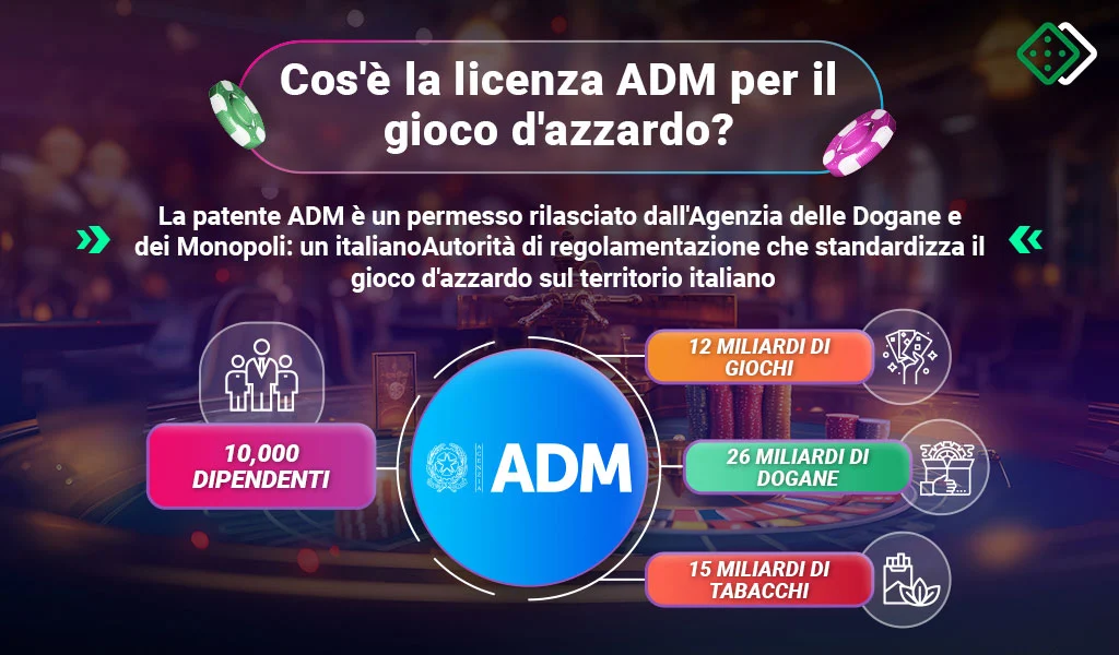 Spiegazione della licenza di gioco ADM