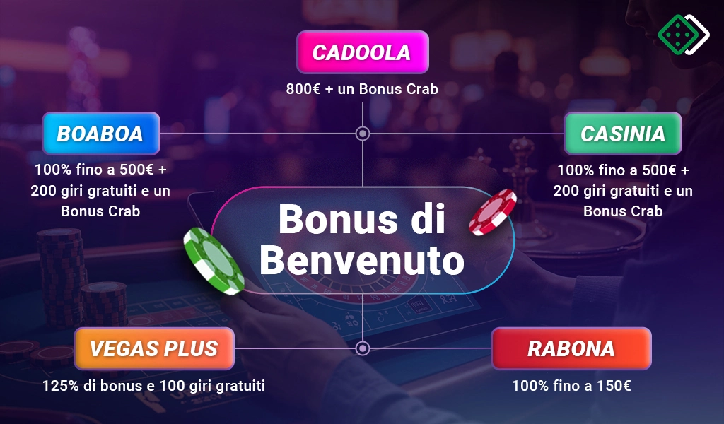 Diversi bonus di benvenuto dei casinò
