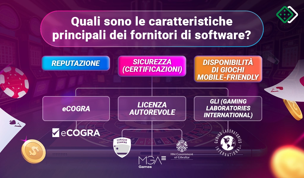 Caratteristiche principali dei fornitori di software