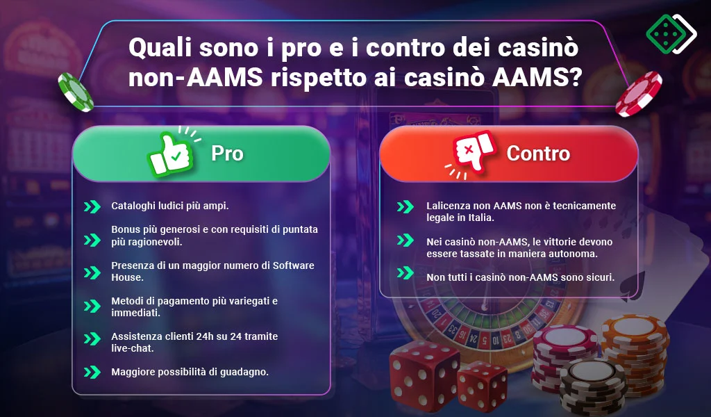 Pro e contro dei casinò AAMS vs non-AAMS