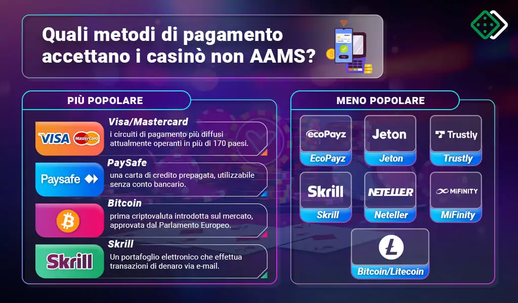 Metodi di pagamento accettati dai casinò non-AAMS