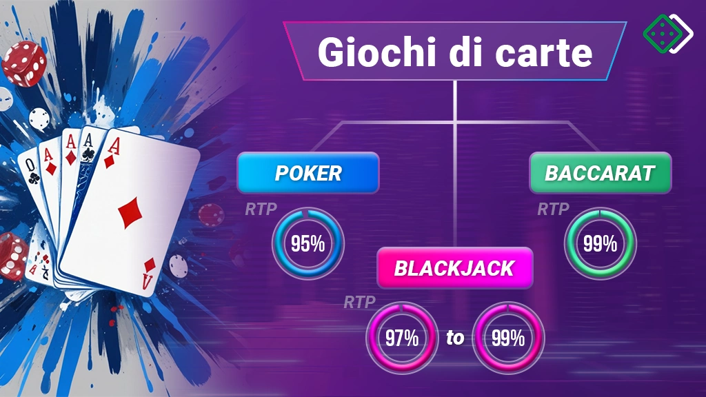 RTP per diversi giochi di carte