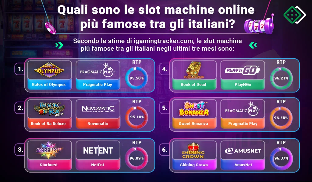 Le migliori slot machine per gli italiani