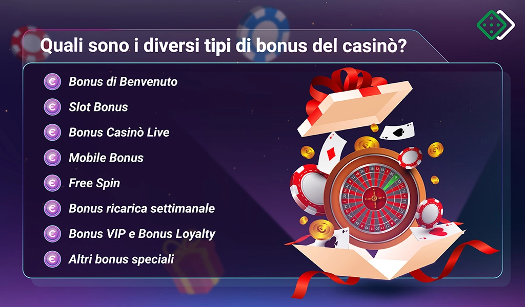 Tipi di bonus del casinò