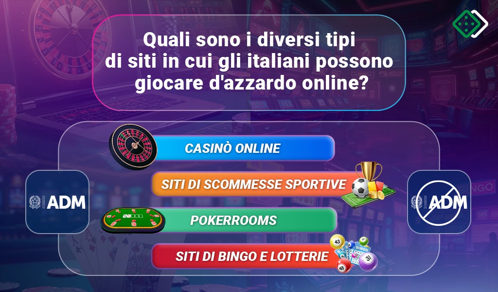 Tipi di siti di gioco d'azzardo per italiani